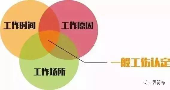 在工作時(shí)間和工作場所內(nèi)