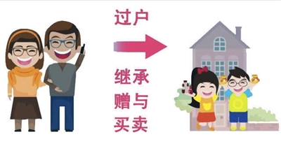 證明以及公證合同前往房管局辦理過(guò)戶(hù)登記