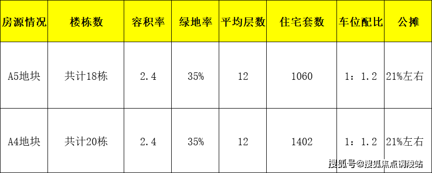 房屋的公攤面積不僅與購房面積有關(guān)