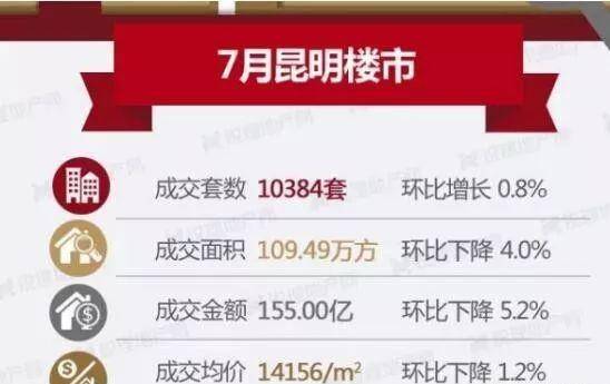 昆明主城商品房用地成交的空白期又將拉長(zhǎng)