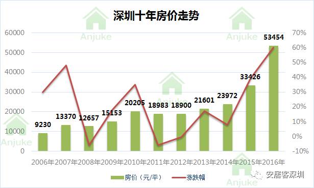 買(mǎi)小產(chǎn)權(quán)房會(huì)不占用購(gòu)房名額