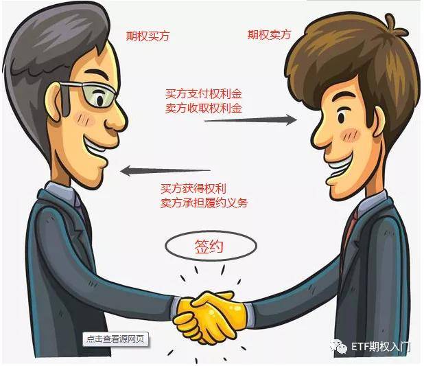 買方與賣方對所發(fā)生的糾紛進行協商