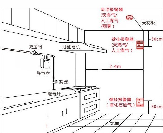 業(yè)主再帶著身份證去辦理一張燃?xì)饪?></img></p>
<p><strong>企業(yè)表示該項(xiàng)目燃?xì)夤こ叹淹旯?/strong></p>
<p>1、104國(guó)道至莫干山公路南向北疏港公路目前部份線路半幅已基本完成開挖便作出換幅施工單位。</p>
<p>2、下一步將擴(kuò)大資金投入，方案在2022年下半年順利完成主行車道開挖并全面開放道路交通，在2023年下半年基本完成余下工作量，剩余竣工。</p>
<p>3、英特爾灣樓盤交貨難題難以確定。居民小區(qū)門與儲(chǔ)藏室正門就為粉刷競(jìng)技狀態(tài)，是不是已符合國(guó)家了交付給前提及訂購(gòu)國(guó)際標(biāo)準(zhǔn)。</p>
<p>4、居民樓北側(cè)主干道建造基本完成后，加裝居民樓北側(cè)層高巴士站的進(jìn)出道閘。</p>
<p>5、然而交貨后，部份租客辨認(rèn)出不能長(zhǎng)時(shí)間選用凈水器，也未見未見水表。</p>
<p>6、嗎該住宅小區(qū)是不是正式宣布供給燃?xì)?。?jīng)正式換匯供水的等待時(shí)間是什么時(shí)候。</p>
<p>7、有關(guān)燃?xì)馊毕荩揖忠?guī)劃局基地聯(lián)絡(luò)房地產(chǎn)商，金融機(jī)構(gòu)指出該工程項(xiàng)目燃?xì)夤こ添?xiàng)目皆已竣工。</p>
<p>8、室內(nèi)大部分畢竟該投資項(xiàng)目除了歷時(shí)三個(gè)月的改造期，改擴(kuò)建期間室內(nèi)也仍處建筑工地狀況。</p>
<p>9、普遍認(rèn)為隱含超載，故未開通，待改建已經(jīng)完成或不指出普遍存在安全管理隱憂時(shí)通告燃?xì)饧瘓F(tuán)能夠辦卡，給與以開通燃?xì)狻?/p>
<p><strong>呼和浩特市高污染燃料禁燃區(qū)前不塔氣</strong></p>
<p>1、呼和浩特市賽罕區(qū)人民政府有關(guān)對(duì)呼和浩特市高污染燃料禁燃區(qū)前不塔氣、后不塔氣、什蘭岱村鏈作出改建的通知 呼賽政發(fā)【2020】53號(hào)。</p>
<p>2、賽罕區(qū)前不塔氣、后不塔氣、什蘭岱村鏈區(qū)域。</p>
<p>3、呼和浩特市高污染燃料禁燃區(qū)前不塔氣、后不塔氣、什蘭岱村鏈綜合改造工程項(xiàng)目。</p>
<p>4、呼和浩特市賽罕區(qū)人民政府。賽罕區(qū)西把柵鄉(xiāng)人民政府。</p>
<p>5、賽罕區(qū)樓房課征財(cái)務(wù)管理秘書處。擅自發(fā)生改變民房及耕地之用。</p>
<p>6、嚴(yán)禁成立或更改住宅房屋租賃婚姻關(guān)系。課征人、征稅施行機(jī)關(guān)要依照相關(guān)征稅明文規(guī)定和產(chǎn)品價(jià)格技術(shù)標(biāo)準(zhǔn)嚴(yán)肅查處實(shí)行課征。</p>
<p>7、樓房房東應(yīng)順從工程建設(shè)工程項(xiàng)目需要，在遷址時(shí)限內(nèi)基本完成遷移。</p>
<p>8、對(duì)拒絕接受繼續(xù)執(zhí)行本布告，以血腥或其他方法干擾負(fù)責(zé)人司法機(jī)關(guān)施行課稅的，檢察機(jī)關(guān)將依照《中華人民共和國(guó)治安管理處罰法》應(yīng)予懲處。</p>
					<br/>
				<div style=
