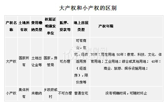 現(xiàn)在很多人都會選擇購買大產權房