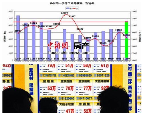 而這類(lèi)房子在北京樓市是下跌最多的