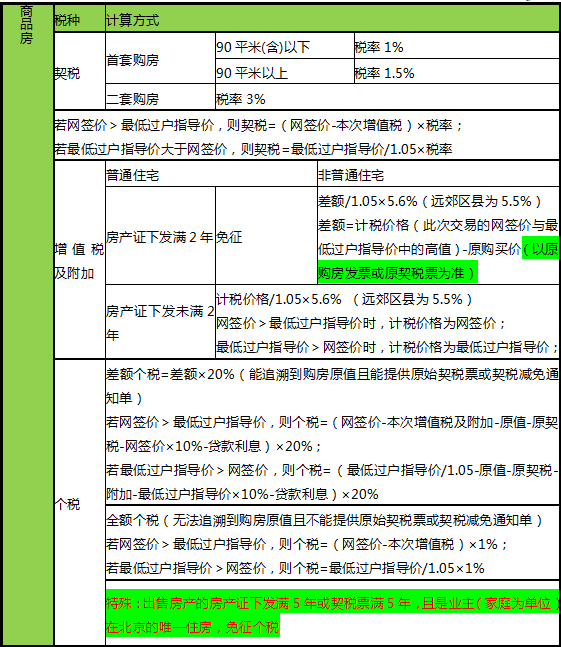 沒(méi)有產(chǎn)權(quán)證的房產(chǎn)是不允許交易的