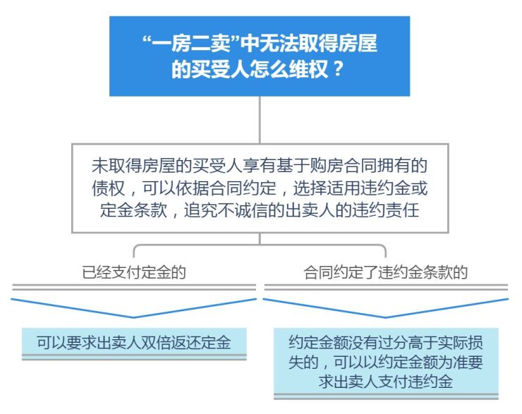 看開發(fā)企業(yè)的開發(fā)經營資質是否合法