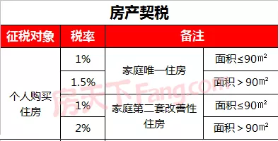 居民因個人房屋被征收而選擇房屋產(chǎn)權調(diào)換