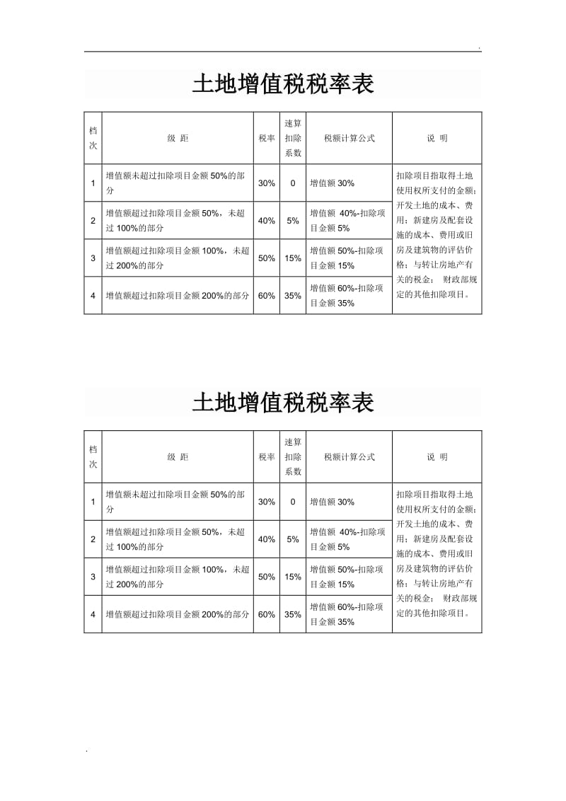回遷房賬務(wù)處理的相關(guān)會計知識