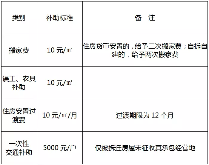 甲公司在稅務(wù)上確認的土地成本