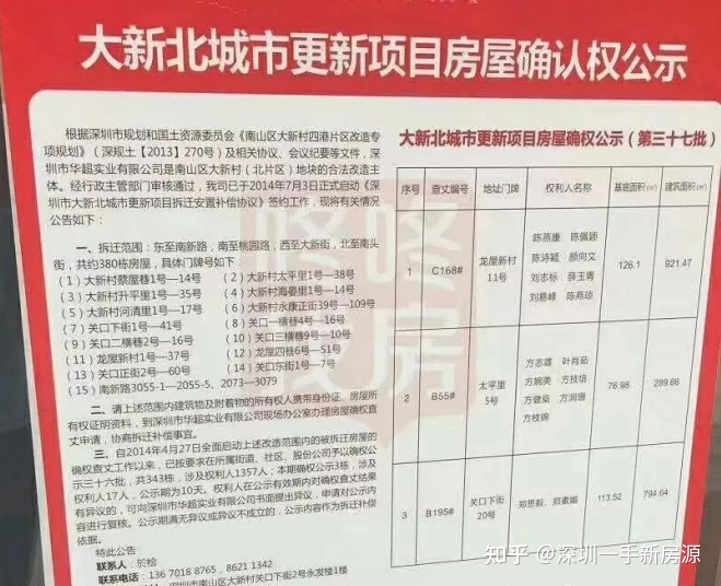 恒大集團(tuán)將向南舊改拆遷項目分為兩期開發(fā)