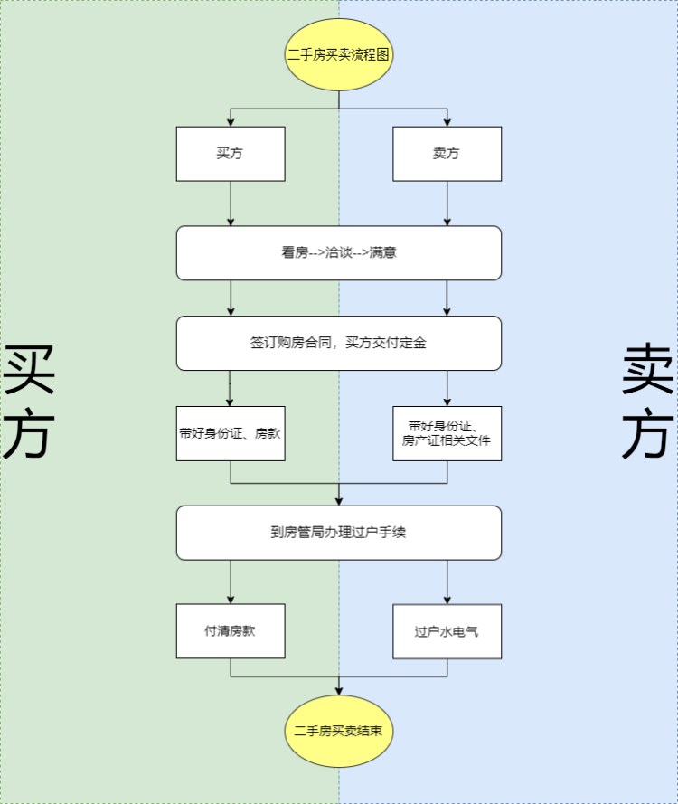所以不具備過(guò)戶(hù)的權(quán)利