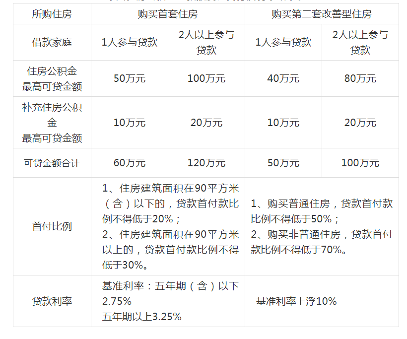 借款申請(qǐng)人購(gòu)買(mǎi)第二套住房申請(qǐng)貸款