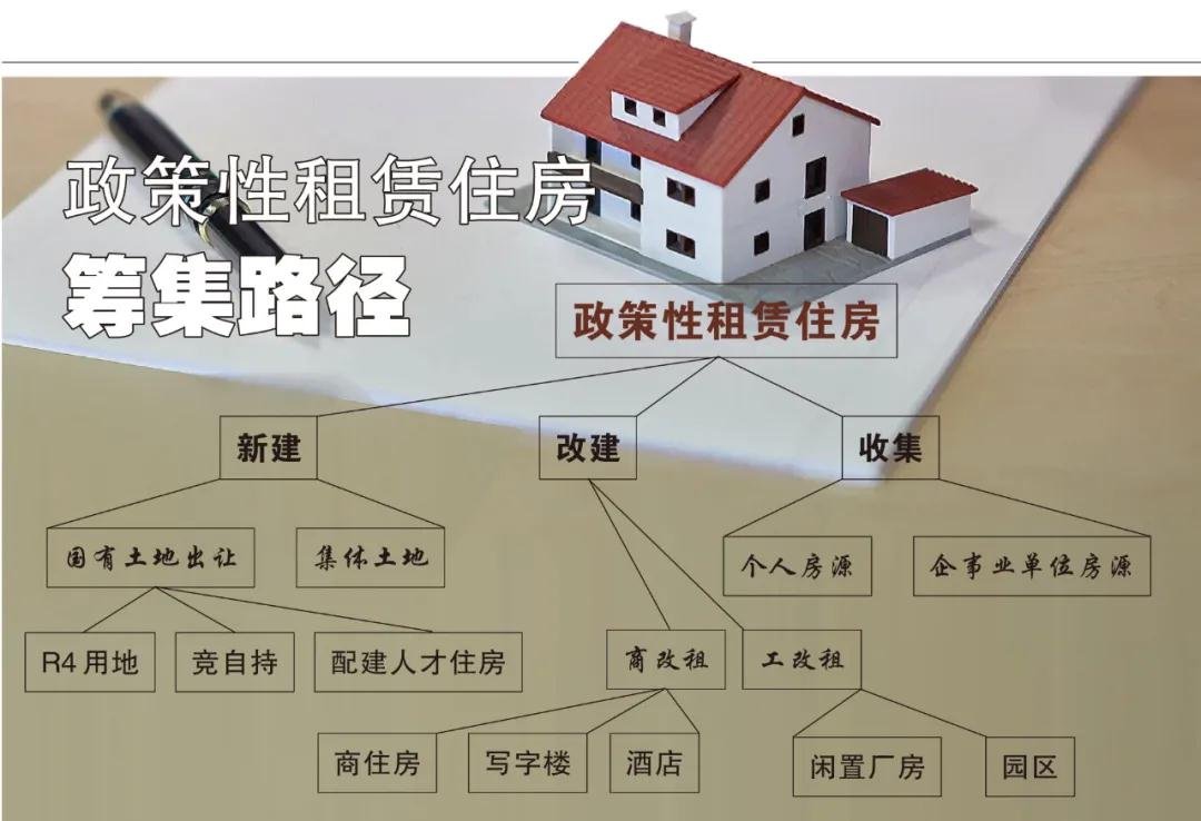 雖然北京房租價格仍將延續(xù)上漲態(tài)勢